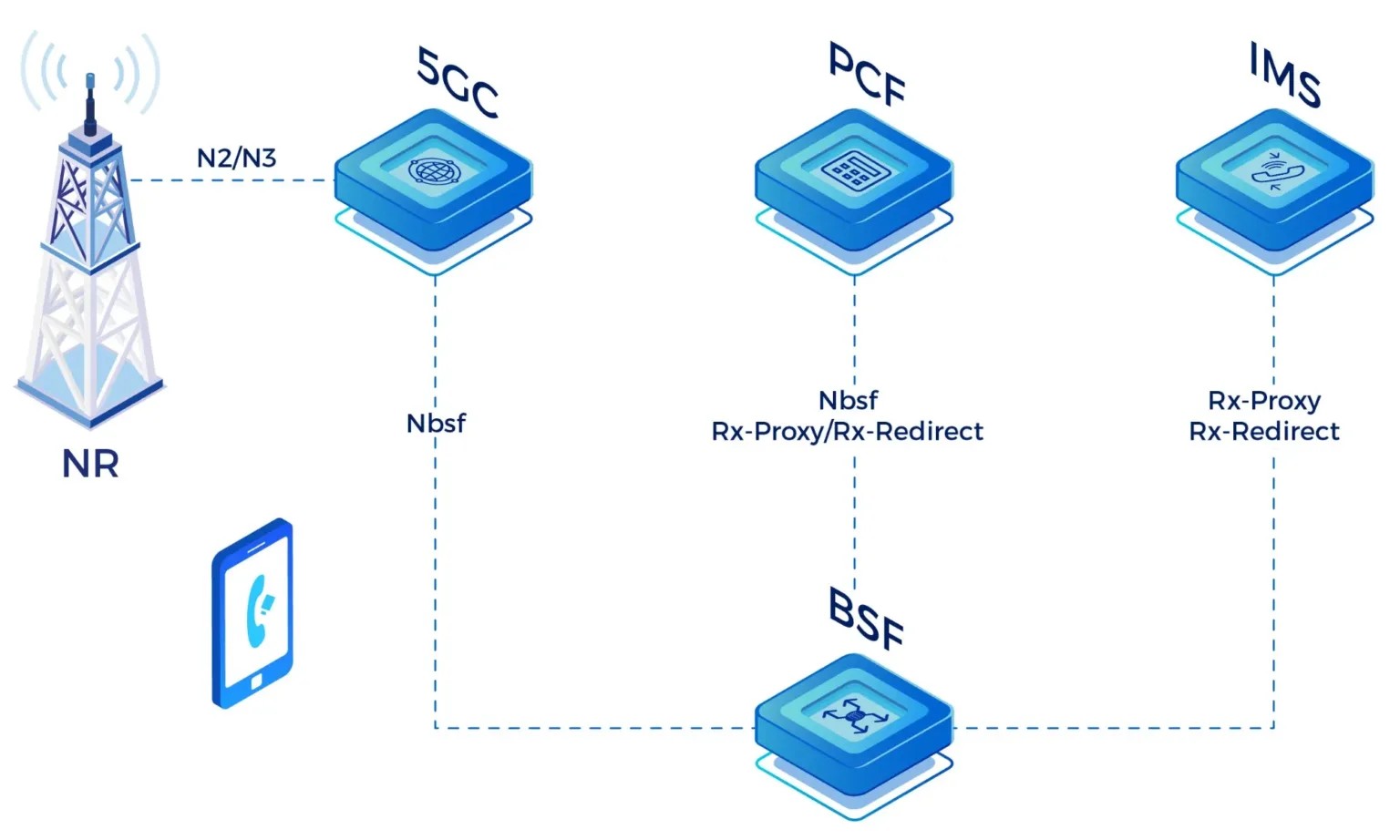 Best Private LTE Network: Unlock Secure and Reliable Connectivity for Your Enterprise